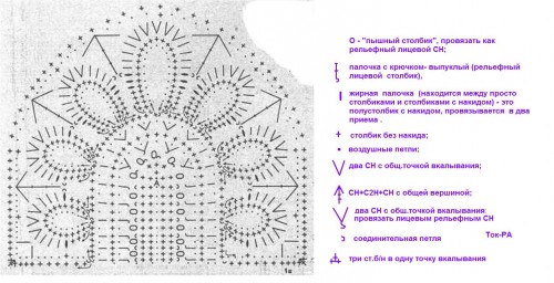 Вязание крючком + ткань. (Идеи из интернета)