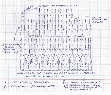 Для самых маленьких