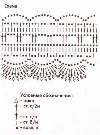 Прихватки для штор крючком