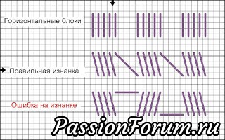 От игольницы до скатерти (2 этап)