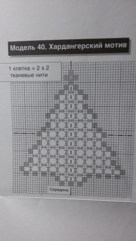 Схемы вышивки Рождественских мотивов