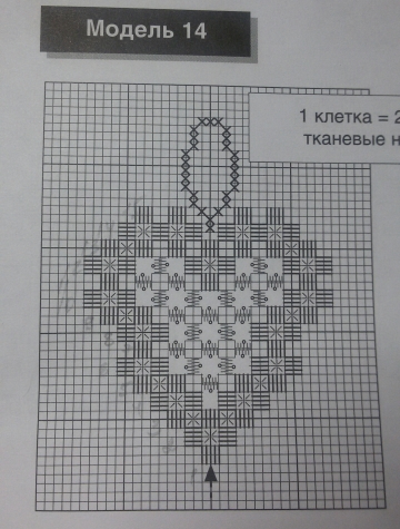 Украшаем новогоднюю елочку