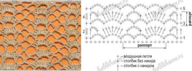 Узорчики для вязания крючочком...