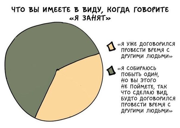 Если вы интроверт