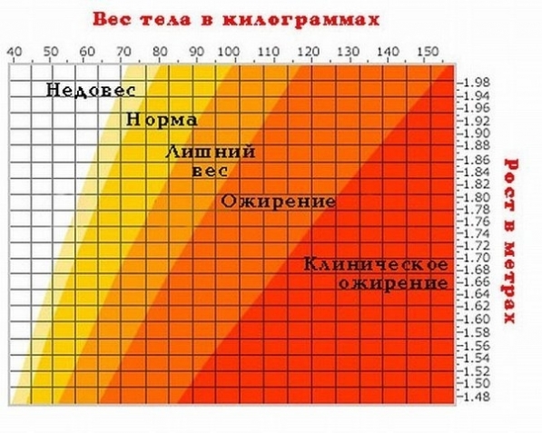 Полезные советы (из интернета)