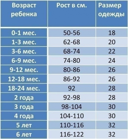 Полезные советы (из интернета)