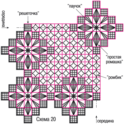 Для любителей вышивки, вышивки Хардангер (из интернета)