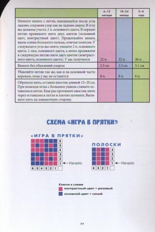 Вязание варежек. 15 оригинальных моделей