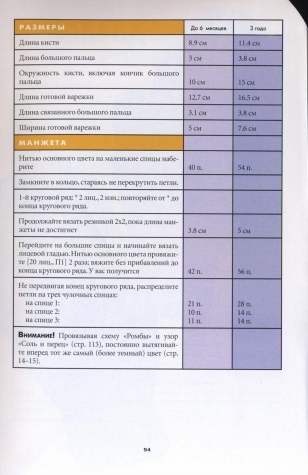 Вязание варежек. 15 оригинальных моделей