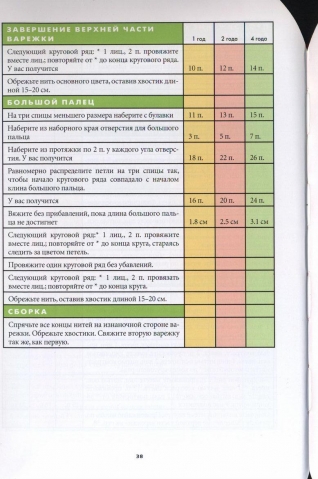 Вязание варежек. 15 оригинальных моделей