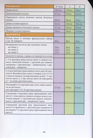 Вязание варежек. 15 оригинальных моделей