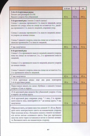 Вязание варежек. 15 оригинальных моделей