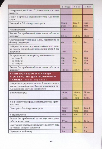 Вязание варежек. 15 оригинальных моделей