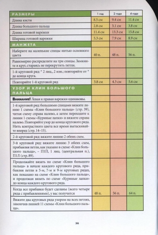 Вязание варежек. 15 оригинальных моделей