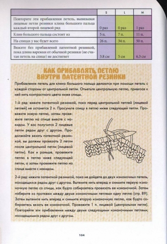 Вязание варежек. 15 оригинальных моделей