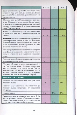 Вязание варежек. 15 оригинальных моделей