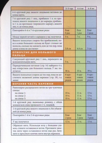 Вязание варежек. 15 оригинальных моделей