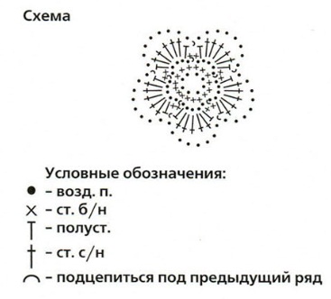 Идея для подарков, игрушек на елку, поделок (из интернета) продолжение