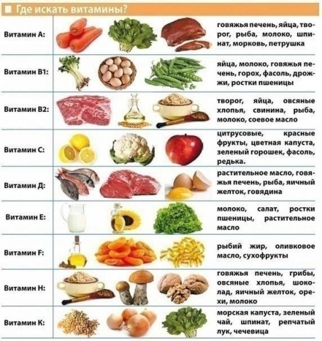 Очень полезная таблица Очень полезная таблица