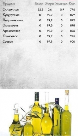 Полезные советы (из интернета)