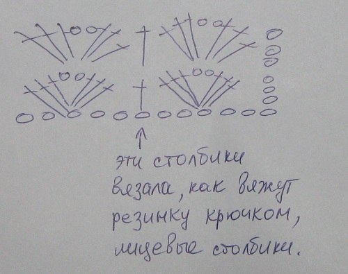 Вязание разное крючком и спицами фото и схемы (из интернета)