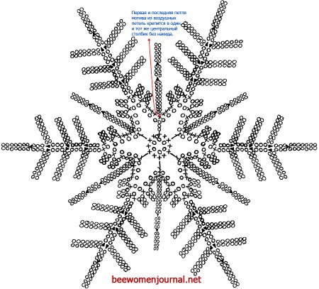 Схемы вязания снежинок