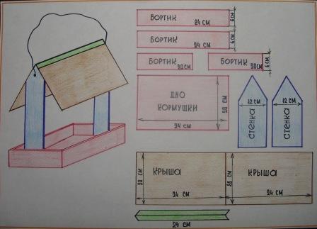 Позаботимся о тех,кто остаётся с нами