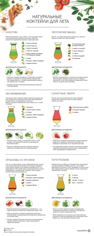 Пейте правильные соки!