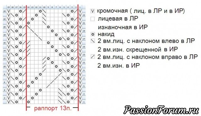 Закрой глаза... Рисуй со мной весну...