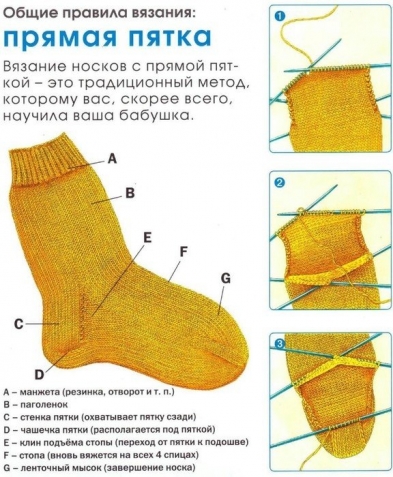 КАКАЯ БЫВАЕТ ПЯТКА НА НОСКАХ?