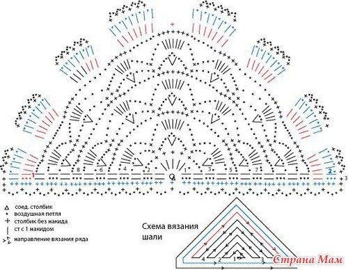 Вязанные шали на все случаи жизни))