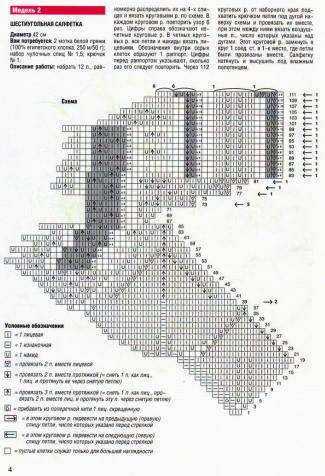 Кружевные салфетки спицами -1