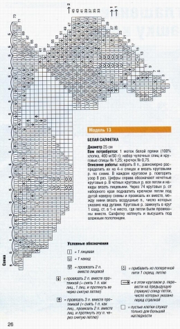 Кружевные салфетки спицами -1