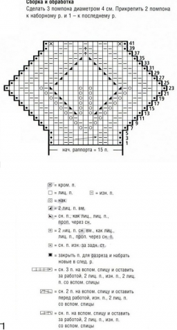 Шарфики спицами. Схемки.