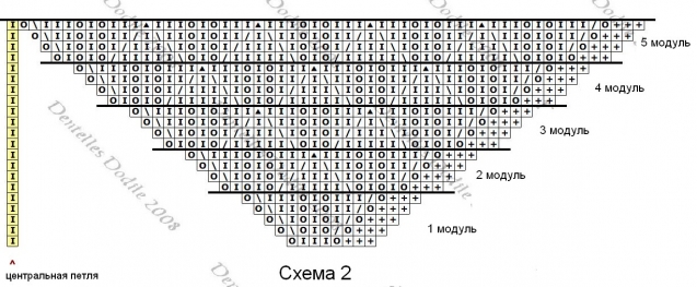 Шали спицами. Схемы. 14