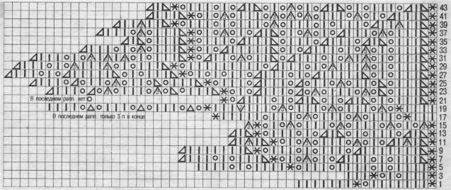 Воротнички спицами. Схемки