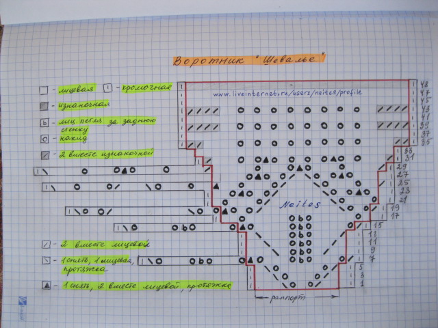 Воротнички спицами. Схемки