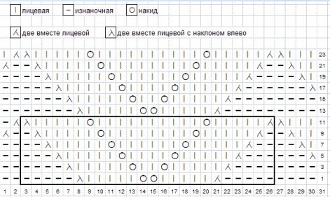 Кайма, зигзаги, несколько интересных узоров. Схемы.