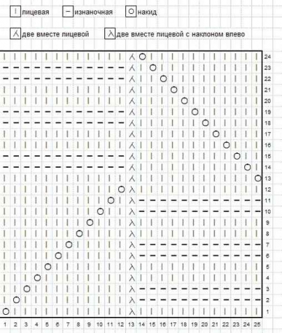 Кайма, зигзаги, несколько интересных узоров. Схемы.