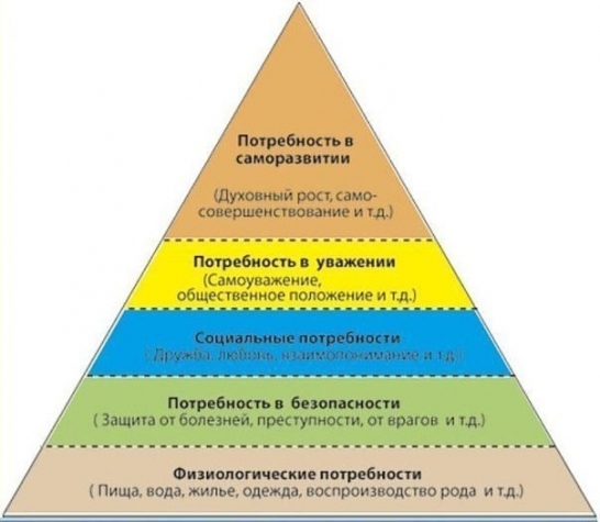 полезно знать