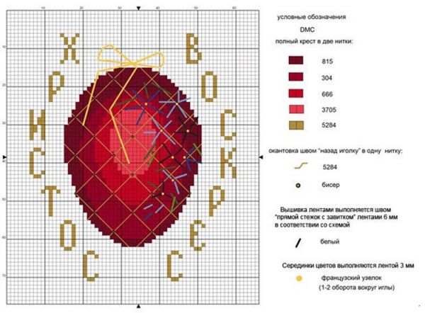 Схемы вышивки к Пасхе