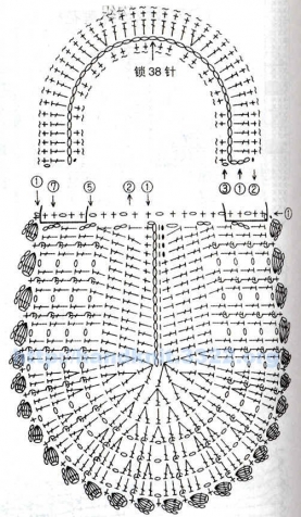 Сумочки крючком