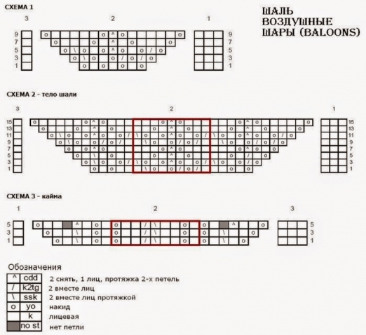 Шаль "Воздушные шары" спицами (из интернета)