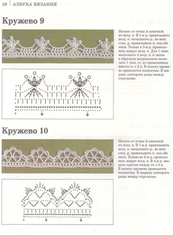 Узоры для вязания крючком