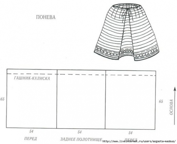 Понева