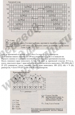 Для тех, кто вяжет спицами.