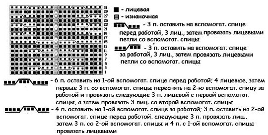 Для тех, кто вяжет спицами.