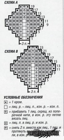 Для тех, кто вяжет спицами.