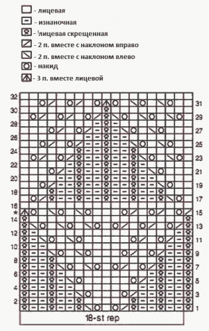 Для тех, кто вяжет спицами.