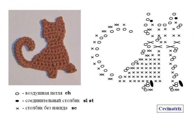 Аппликации крючком. Часть 1.